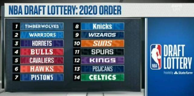  老鹰状元签概率抽中联盟倒数第一  